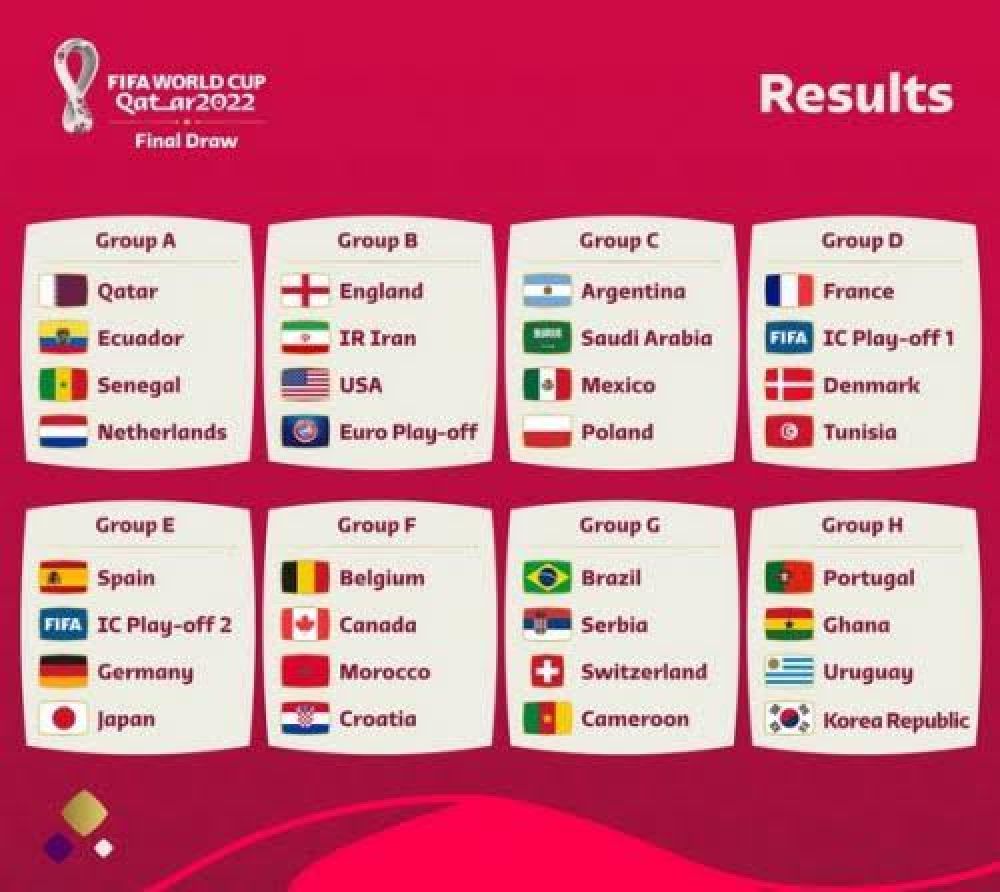 32 Tim Lolos Ke Piala Dunia 2022, Berikut Daftar Nama Negaranya..