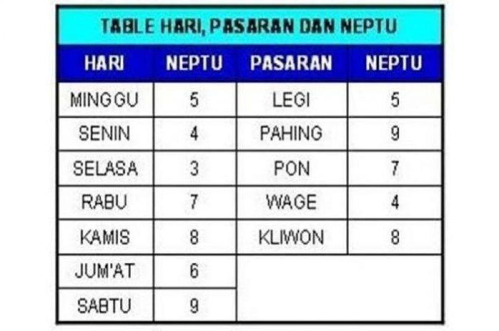 Watak Seseorang Bisa Dilihat Dari Neptu Weton, Berikut Menurut Primbon