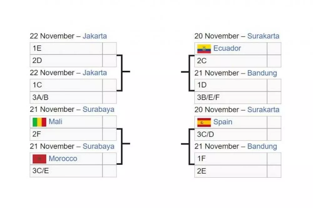 Datar Negara Lolos Ke 16 Besar Piala Dunia U17 Lengkap Dan Jadwal
