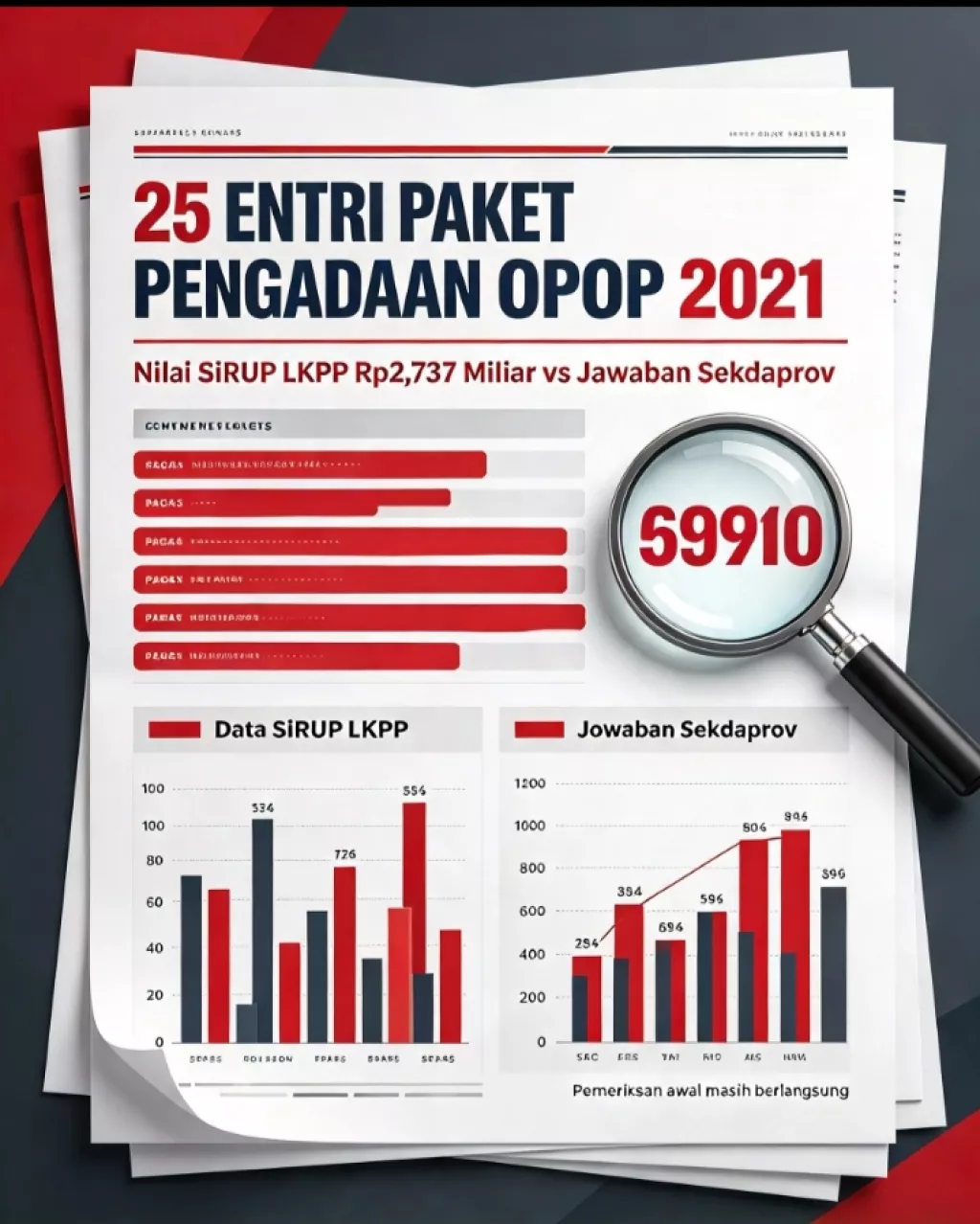 Sorot Pengadaan OPOP Tahun 2021 Di Kominfo Jatim, Garad Akui Ada Selisih Dengan Jawaban Sekdaprov Yang Ia Terima