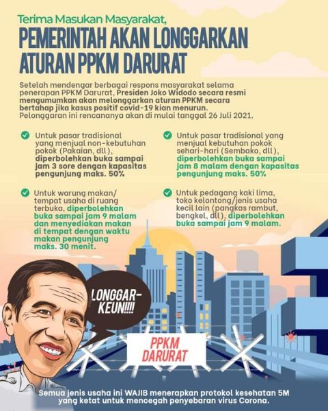 Terkait PPKM, Pemerintah Terus Awasi Dan Dengarkan Suara Rakyat