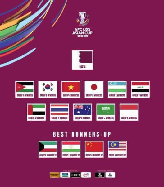 Timnas Indonesia Masuk Dalam Pot 4 Di Piala Asia U23