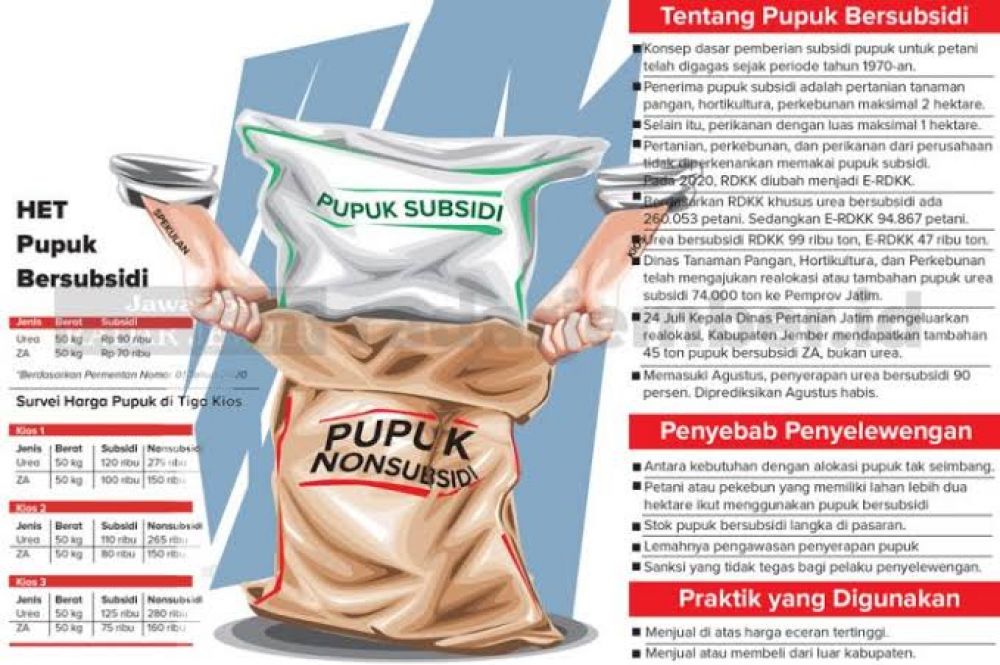 Kios Di Sampang Ini,Diduga Menaikkan Harga Jual Pupuk Bersubsidi