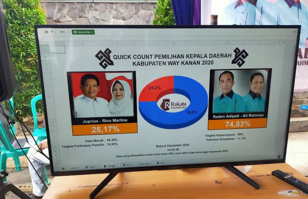 Di Kec.Blambangan Umpu,Pasangan 02 Unggul Tipis Versi Quick Count