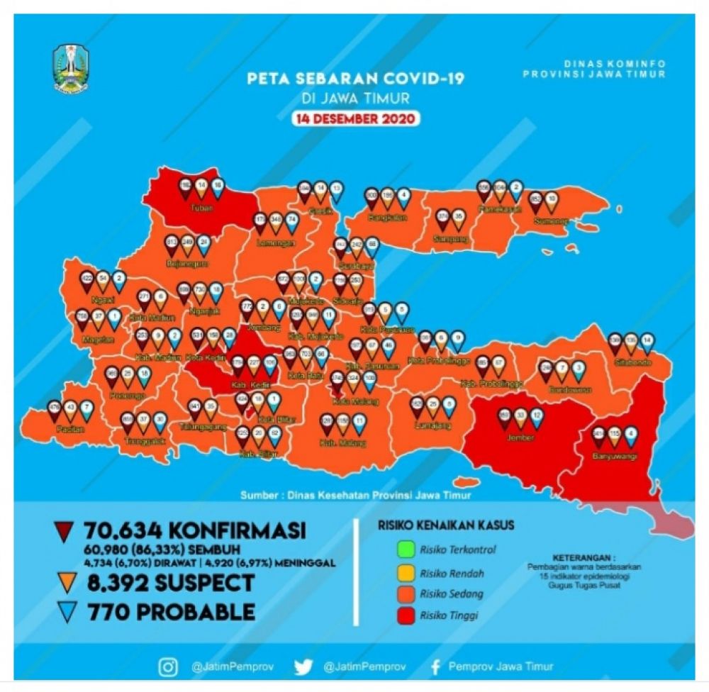 Alami Kenaikan Kematian Karena Covid-19,Banyuwangi Masuk Zona Merah