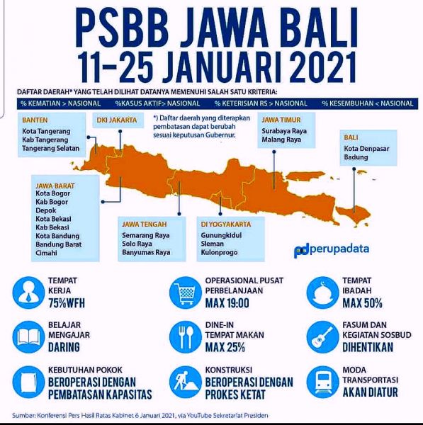 PSBB Bukan Berarti Pelarangan Kegiatan,Ingat!Bukan Pelarangan Kegiatan