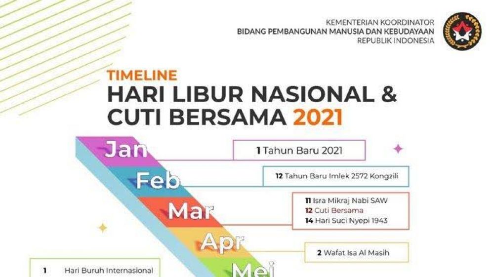 Cuti Bersama Natal 2021 Ditiadakan, 2 Hari Libur Nasional Di Rubah