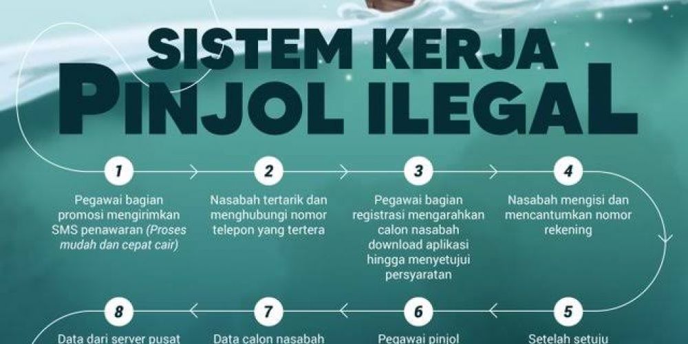 Dorong Pinjol Aman dan Terpercaya, Pemerintah Terapkan Pengaturan ITE