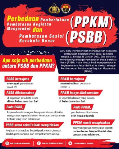 Jatim Terapkan PPKM Di 11 Kab/Kota,Kofifah Ajak Warga Ikut Patuhi